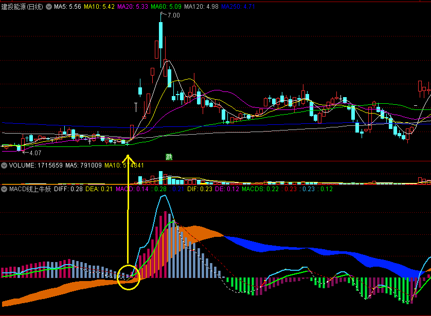 〖MACD线上牛妖〗副图指标 紫柱线上牵 挥刀斩大牛 通达信 源码