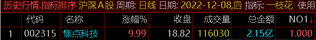 竞价【一枝花】副图/排序/选股指标 专门用于集合竞价排序 公测一个月 效果不错 通达信 源码