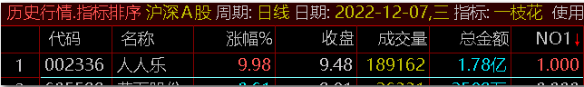 竞价【一枝花】副图/排序/选股指标 专门用于集合竞价排序 公测一个月 效果不错 通达信 源码