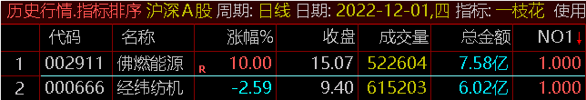 竞价【一枝花】副图/排序/选股指标 专门用于集合竞价排序 公测一个月 效果不错 通达信 源码