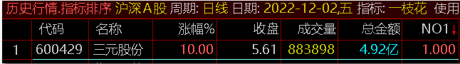 竞价【一枝花】副图/排序/选股指标 专门用于集合竞价排序 公测一个月 效果不错 通达信 源码