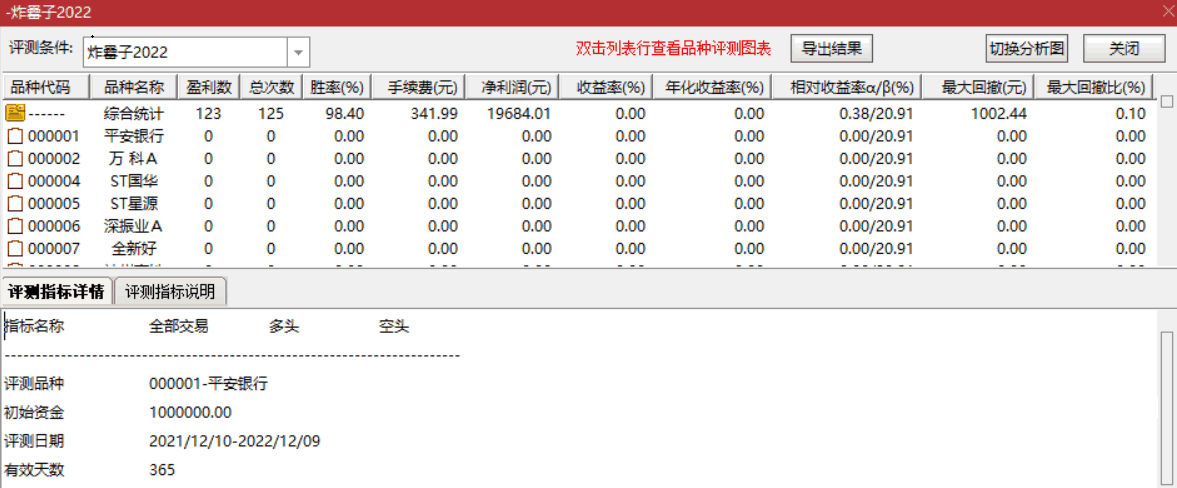 抓妖神作〖炸罍子〗副图/选股指标 出票极少 抓住妖股 利润丰富 胜率90%以上 通达信 源码