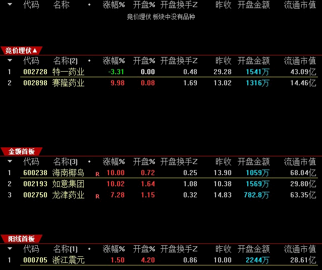 〖阳线首板〗副图/选股指标 竞价指标 9:25后运行排序 信号全天不变 通达信 源码