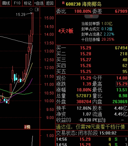 〖阳线首板〗副图/选股指标 竞价指标 9:25后运行排序 信号全天不变 通达信 源码