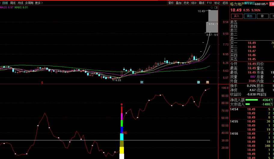 〖抄底助手〗副图/选股指标 买在低位 在牛股启动前发现 提前发现并关注它 通达信 源码