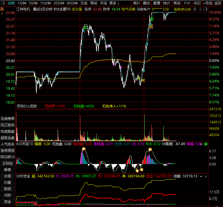 超强分时《资金公式》〖分时资金〗副图指标 助你打板无忧 本人藏了很久不舍得卖的 通达信 源码