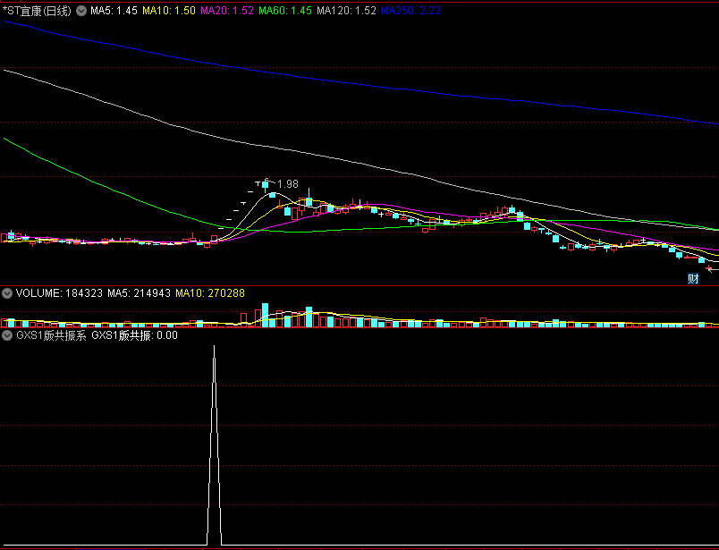 〖GXS1版共振系统〗副图/选股指标 狙击主力主升浪 历史胜率85%以上 牛熊通吃 通达信 源码