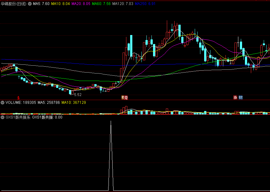 〖GXS1版共振系统〗副图/选股指标 狙击主力主升浪 历史胜率85%以上 牛熊通吃 通达信 源码