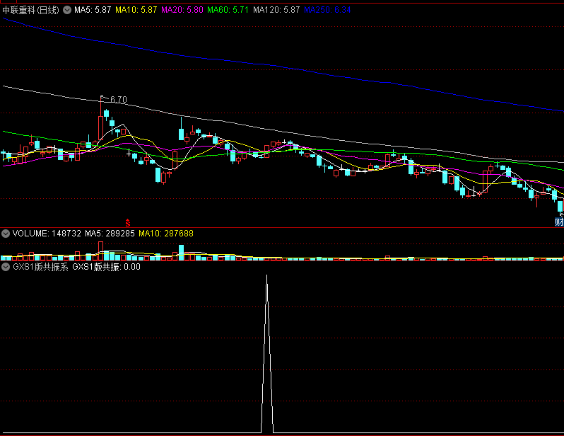 〖GXS1版共振系统〗副图/选股指标 狙击主力主升浪 历史胜率85%以上 牛熊通吃 通达信 源码