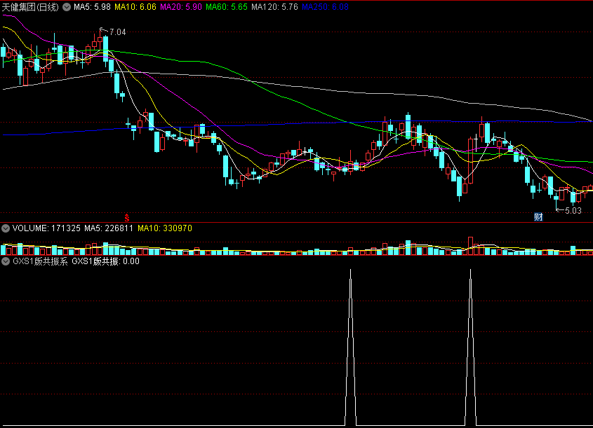 〖GXS1版共振系统〗副图/选股指标 狙击主力主升浪 历史胜率85%以上 牛熊通吃 通达信 源码