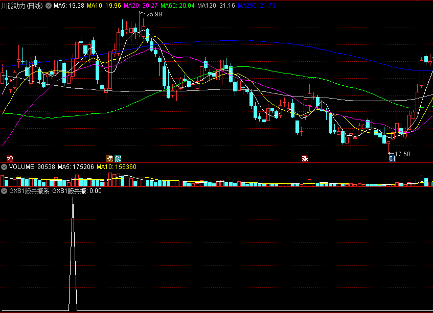 〖GXS1版共振系统〗副图/选股指标 狙击主力主升浪 历史胜率85%以上 牛熊通吃 通达信 源码