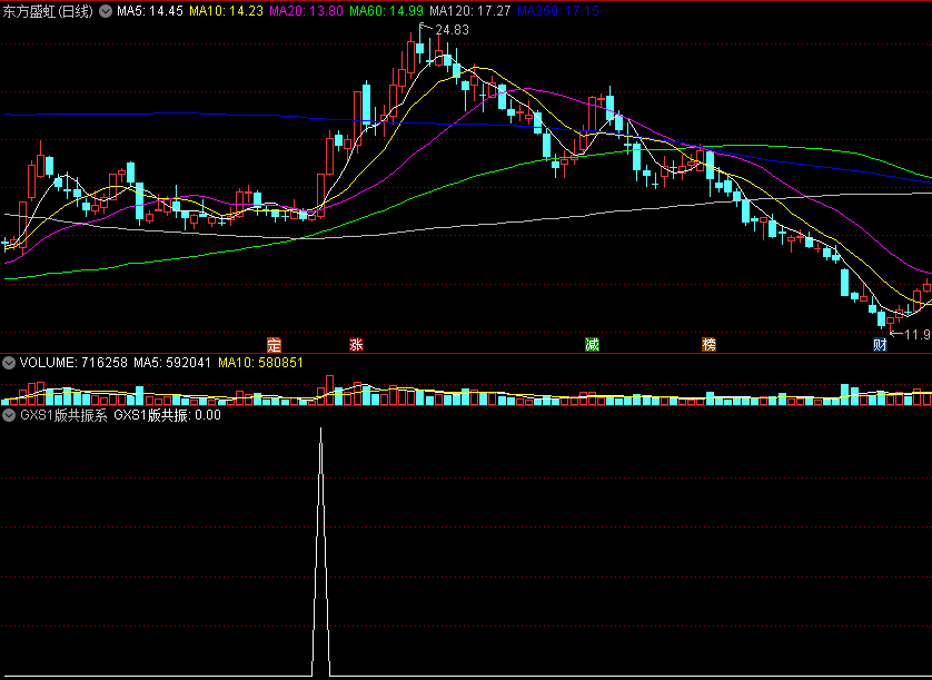 〖GXS1版共振系统〗副图/选股指标 狙击主力主升浪 历史胜率85%以上 牛熊通吃 通达信 源码