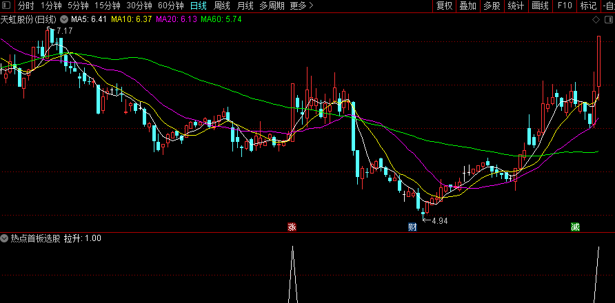 〖热点首板〗副图/选股指标 追涨打板 涨停出信号 通达信 源码