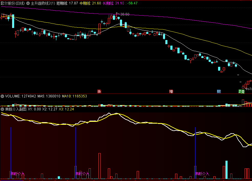 新思维〖果断介入〗副图/选股指标 小阳线放量涨超2% 跟进吃肉 通达信 源码