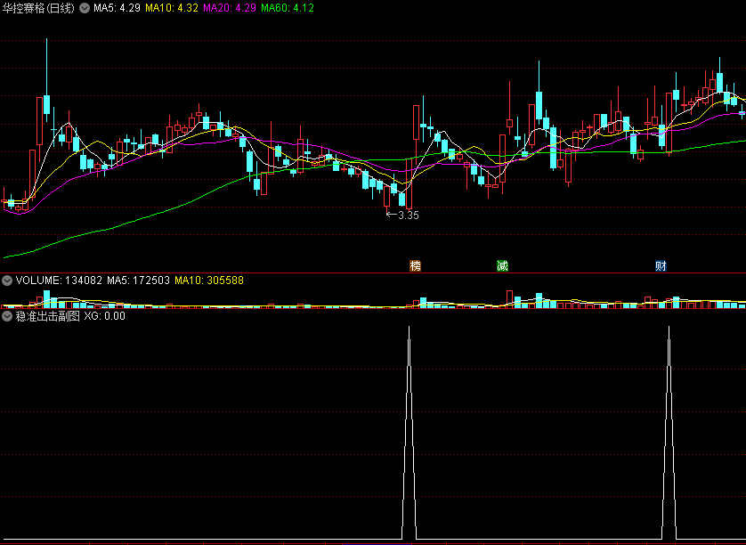 〖稳准出击〗副图/选股指标 胜率73.8% 预警信号特少 通达信 源码