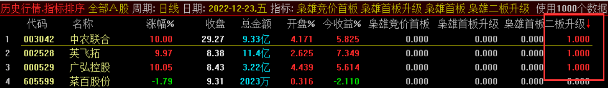 〖枭雄抓二板升级优化〗副图/选股指标 排序预警 周五出票三只全部涨停 回馈给老粉 通达信 源码