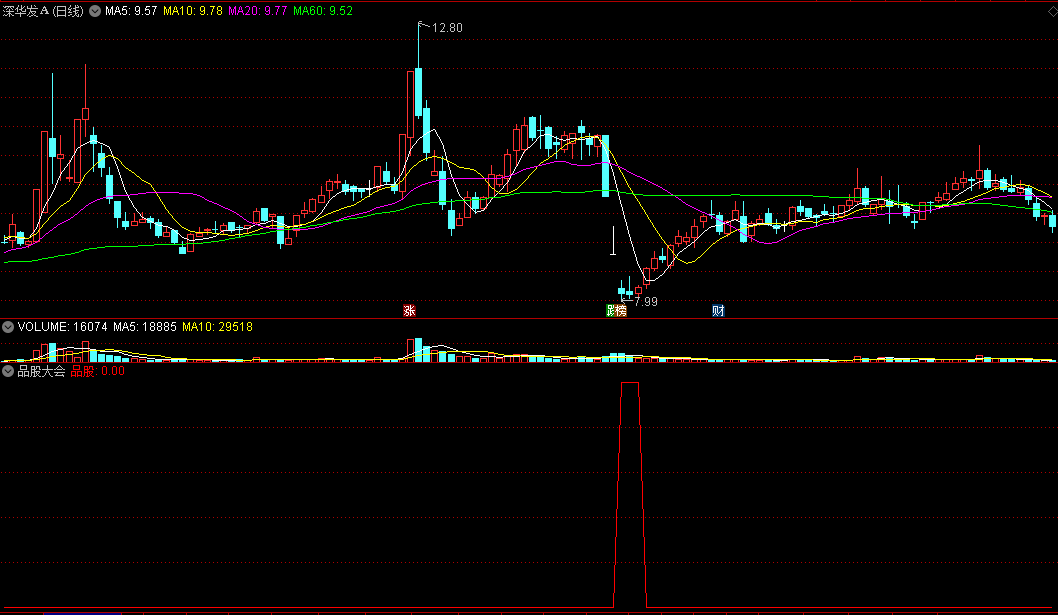 〖品股大会〗副图/选股指标 信号准确 越跌越买 通达信 源码