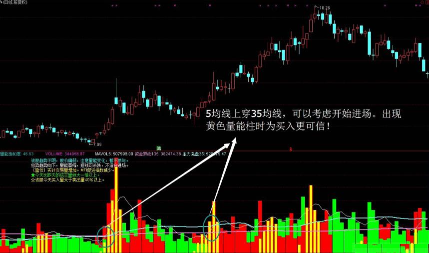 【指标】〖操盘量能〗副图指标 必学会 胜似股神在身旁 量能辅助您判断 通达信 源码