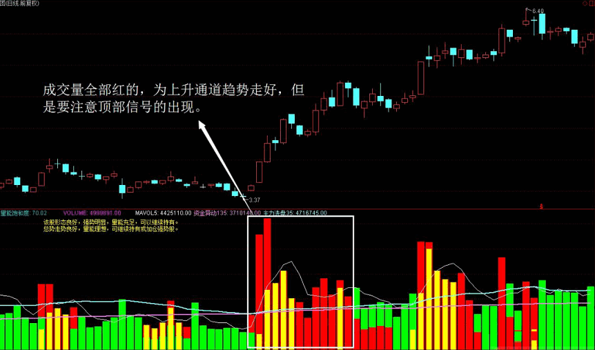 【指标】〖操盘量能〗副图指标 必学会 胜似股神在身旁 量能辅助您判断 通达信 源码