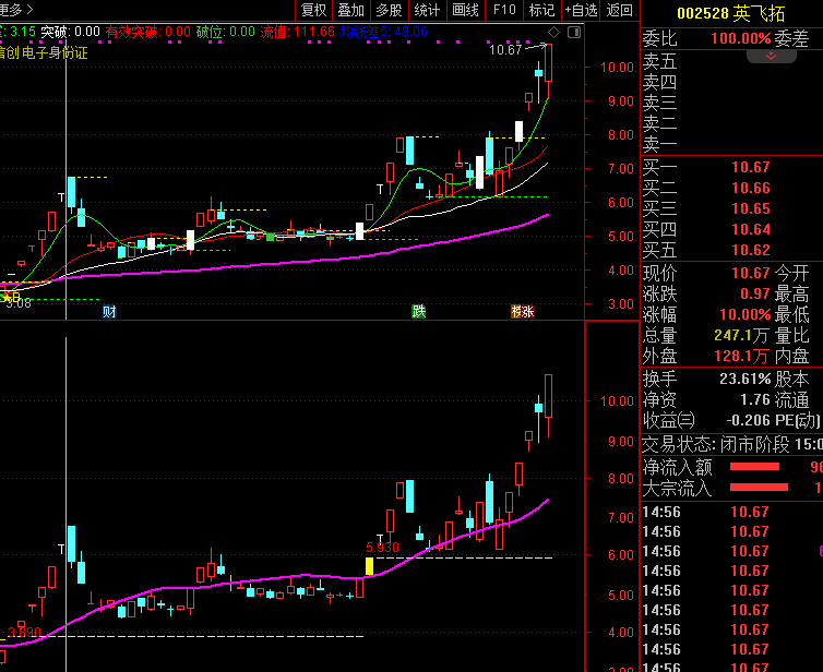〖突破高点划线〗主图指标 回调不破黄线 加仓追击 通达信 源码