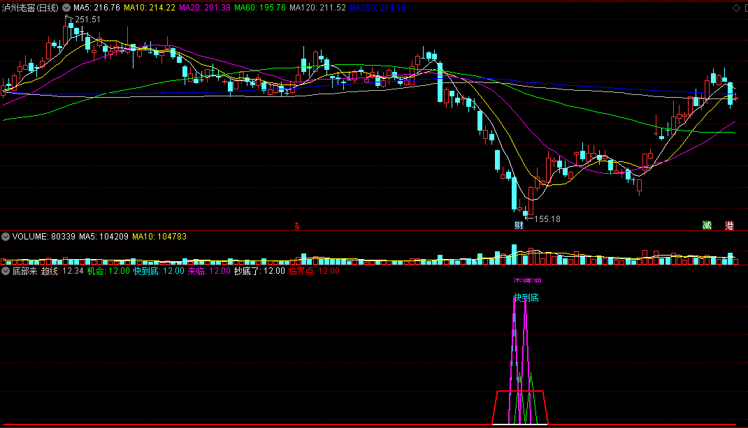 〖底部来〗副图指标 趋势机会快抓住 快到底抄底 通达信 源码