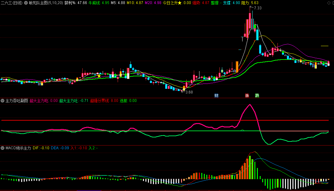〖敢死队专用套装〗主图/副图/选股指标 MACD绝杀主力 擒牛绝密核武器 附使用方法 通达信 源码
