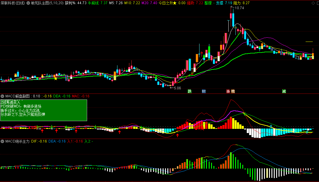 〖敢死队专用套装〗主图/副图/选股指标 MACD绝杀主力 擒牛绝密核武器 附使用方法 通达信 源码