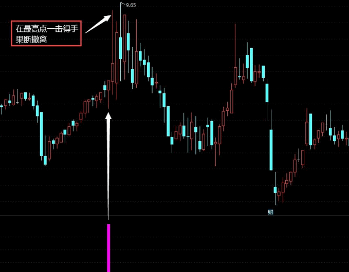 〖疯狂狙击〗副图/选股指标 做短线 寻找具有长下影线个股 积小胜为大胜 通达信 源码