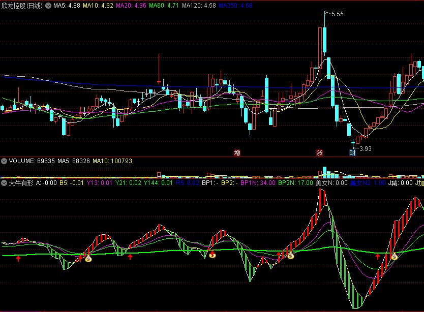 〖大牛有形〗副图指标 量能与K线共振 联动出击 最强预警 通达信 源码