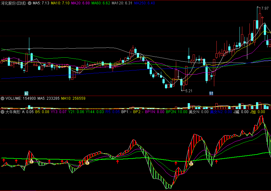 〖大牛有形〗副图指标 量能与K线共振 联动出击 最强预警 通达信 源码
