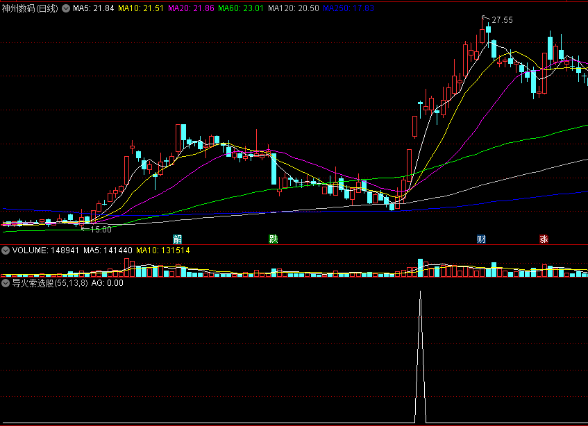 【VIP超白金珍藏版】〖导火索选股〗副图/选股指标 高量战法 逢低买入 抓涨停 通达信 源码