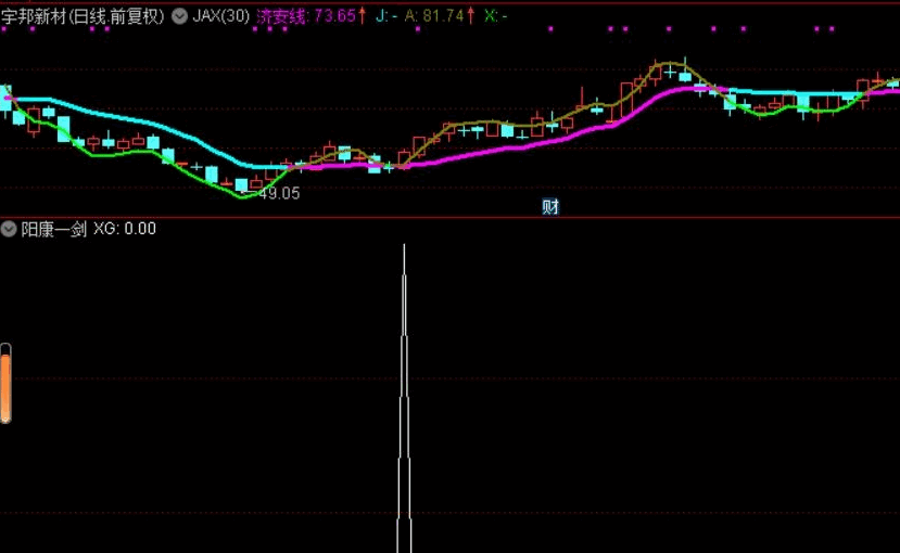 〖阳康一剑〗副图/选股指标 短线为主 出剑角度独特 不走寻常路 稳健出击 通达信 源码
