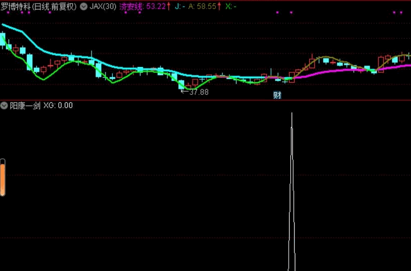 〖阳康一剑〗副图/选股指标 短线为主 出剑角度独特 不走寻常路 稳健出击 通达信 源码
