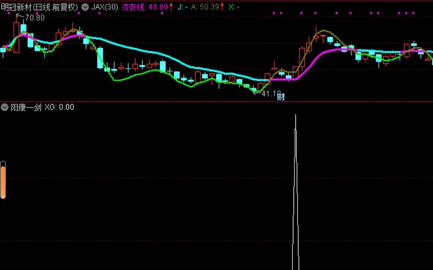 〖阳康一剑〗副图/选股指标 短线为主 出剑角度独特 不走寻常路 稳健出击 通达信 源码