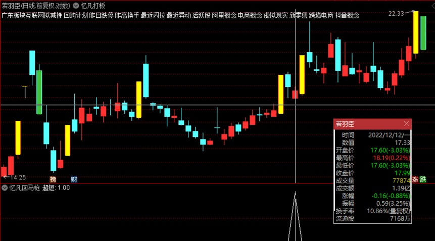 〖忆凡回马枪〗副图/选股指标 超短T+1 925选出来就可以进 开源 无未来 通达信 源码