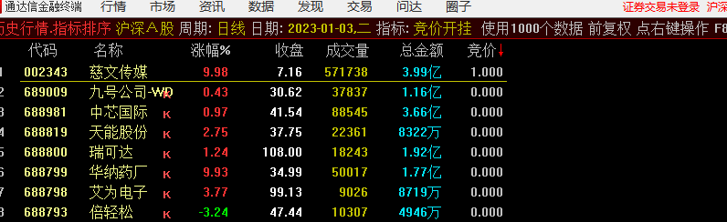 〖竞价开挂〗副图/选股指标 9.25分选全天不变 结合热门板块做出判断 开源不加密 通达信 源码