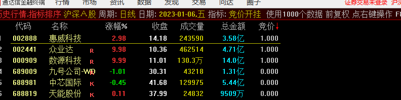 〖竞价开挂〗副图/选股指标 9.25分选全天不变 结合热门板块做出判断 开源不加密 通达信 源码