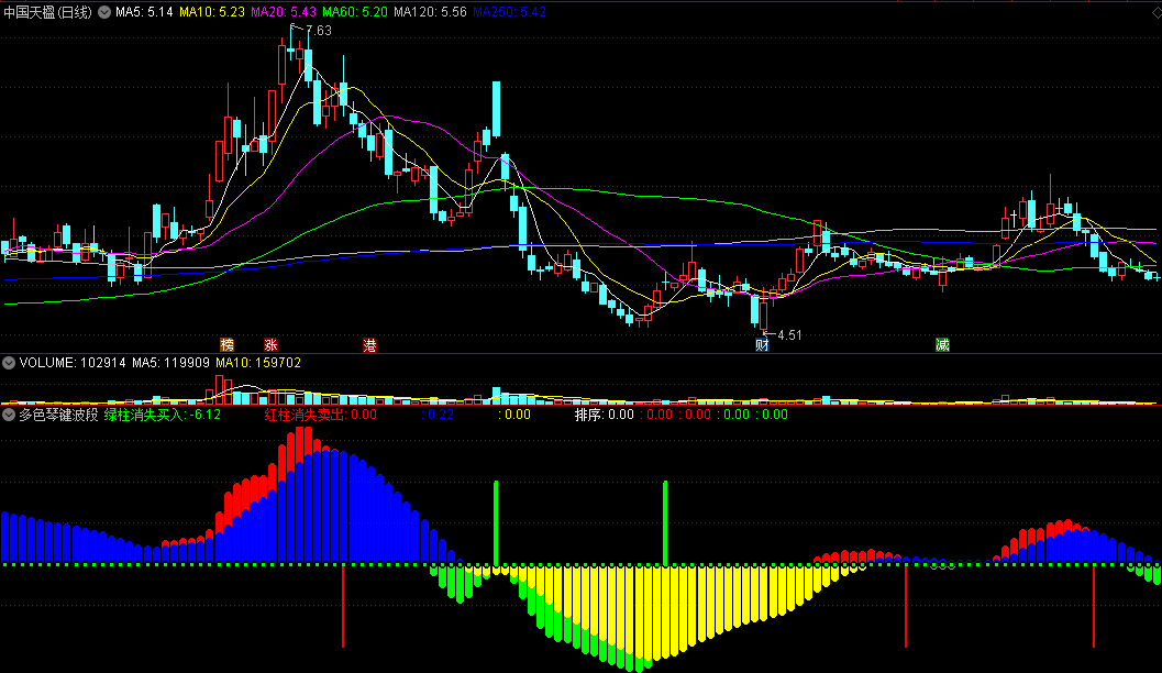 红柱消失卖出/绿柱消失买入的多色琴键波段副图公式