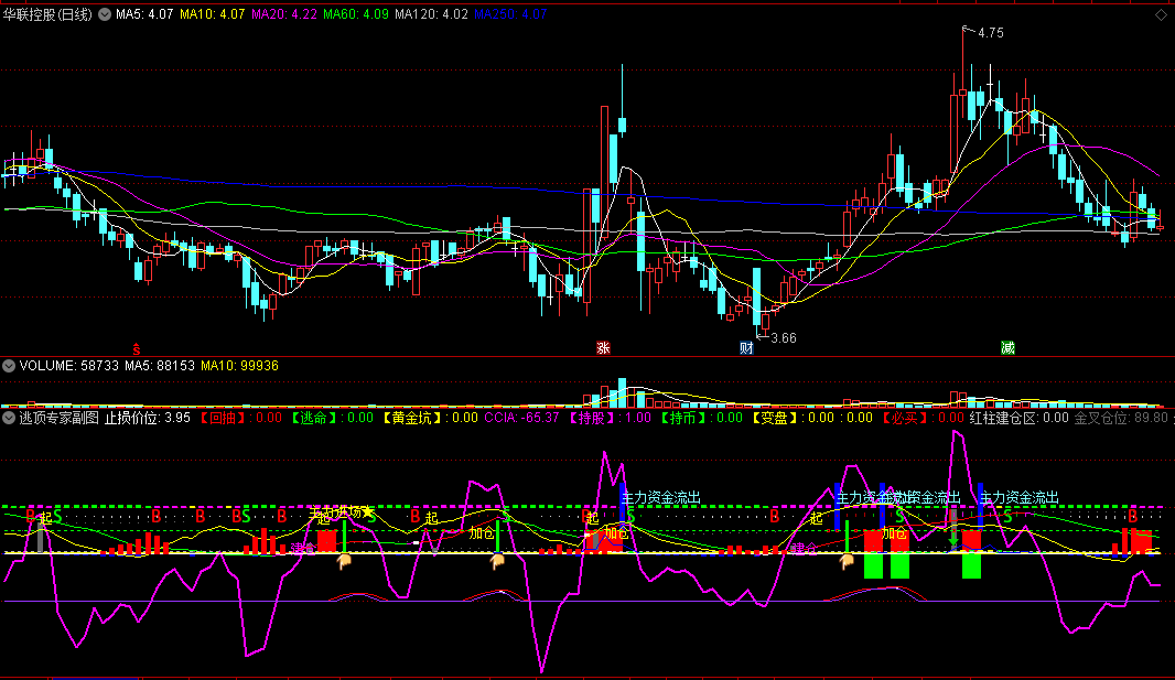 〖逃顶专家〗副图指标 追涨打板的标配 风险逃顶指标 完善你的骑牛抓妖系统 通达信 源码