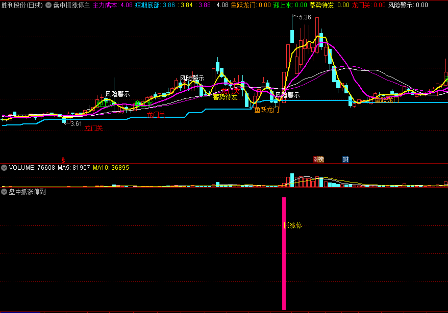 〖盘中抓涨停〗主图/副图/选股指标 妖股秘技 盘中预警 龙头妖股大部份有信号 通达信 源码