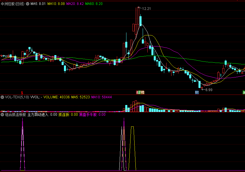 〖组合抓连板股〗副图指标 组合多个指标 专门用来抓连板股 通达信 源码