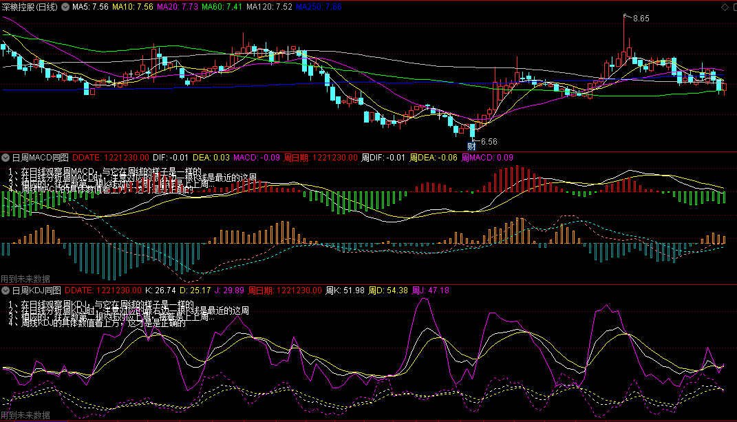 〖日周KDJ与MACD〗副图指标 日周两个周期同时显示 窥见全貌 通达信 源码