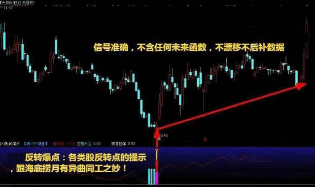 〖至尊反转王〗套装副图/选股指标 急跌后第一反转点 大阴预警+板后接力+狂龙回首 反转出击+反转爆点 通达信 源码