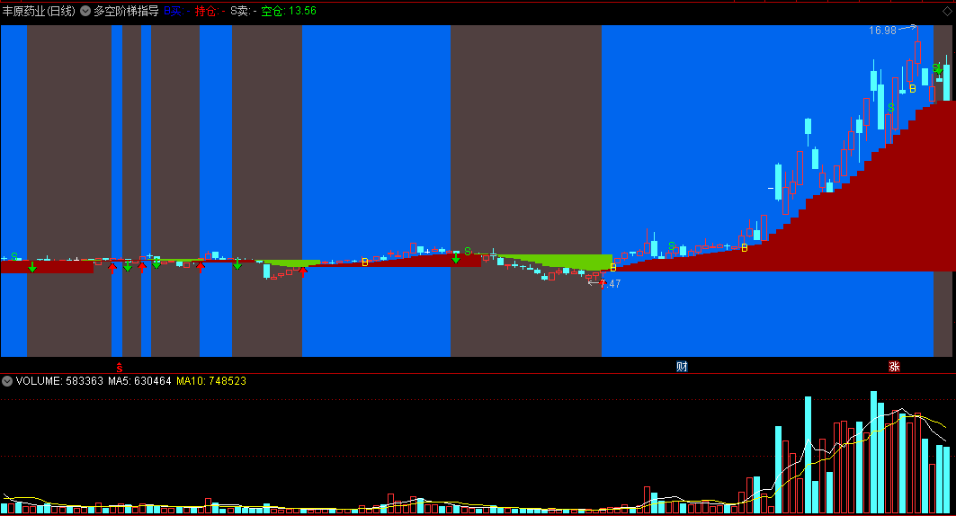 〖多空阶梯指导〗主图指标 组合看盘不错 识别多空买卖时刻 通达信 源码