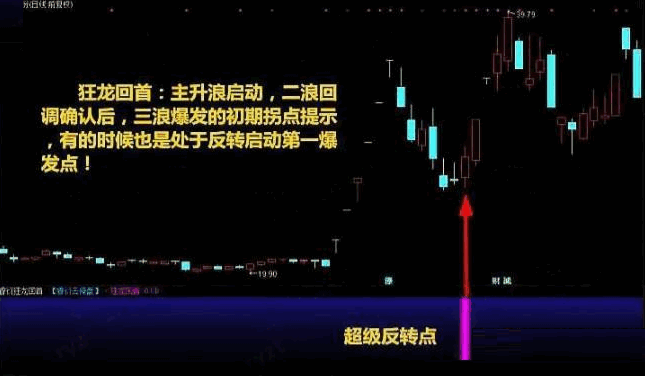 〖至尊反转王〗套装副图/选股指标 急跌后第一反转点 大阴预警+板后接力+狂龙回首 反转出击+反转爆点 通达信 源码