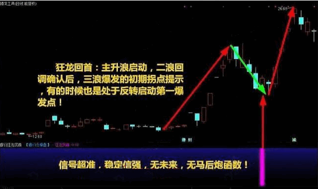 〖至尊反转王〗套装副图/选股指标 急跌后第一反转点 大阴预警+板后接力+狂龙回首 反转出击+反转爆点 通达信 源码