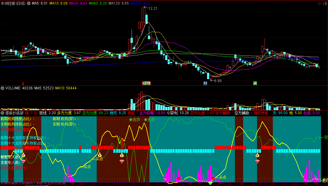 〖提前抄底部〗副图指标 粉红吸筹信号 绿色钻石抄底信号 通达信 源码