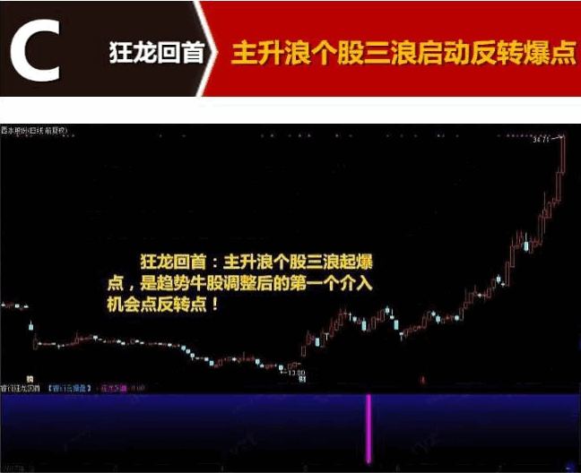 〖至尊反转王〗套装副图/选股指标 急跌后第一反转点 大阴预警+板后接力+狂龙回首 反转出击+反转爆点 通达信 源码