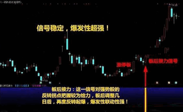 〖至尊反转王〗套装副图/选股指标 急跌后第一反转点 大阴预警+板后接力+狂龙回首 反转出击+反转爆点 通达信 源码