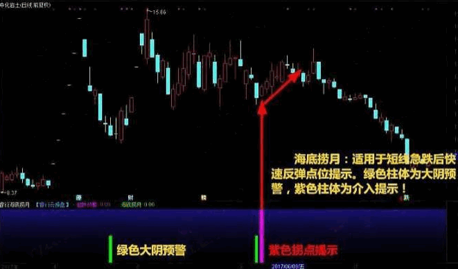 〖至尊反转王〗套装副图/选股指标 急跌后第一反转点 大阴预警+板后接力+狂龙回首 反转出击+反转爆点 通达信 源码